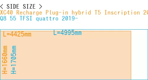 #XC40 Recharge Plug-in hybrid T5 Inscription 2018- + Q8 55 TFSI quattro 2019-